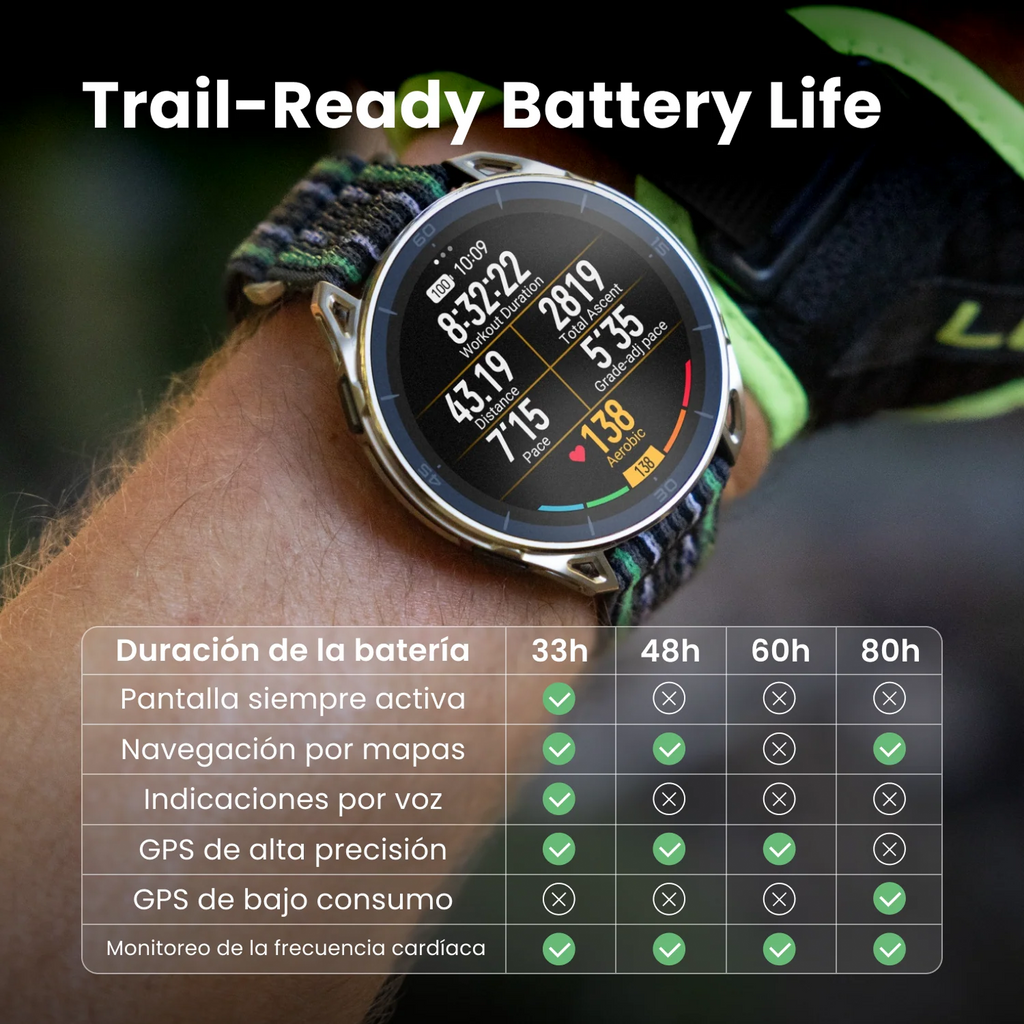 Amazfit Cheetah 2 Ultra
