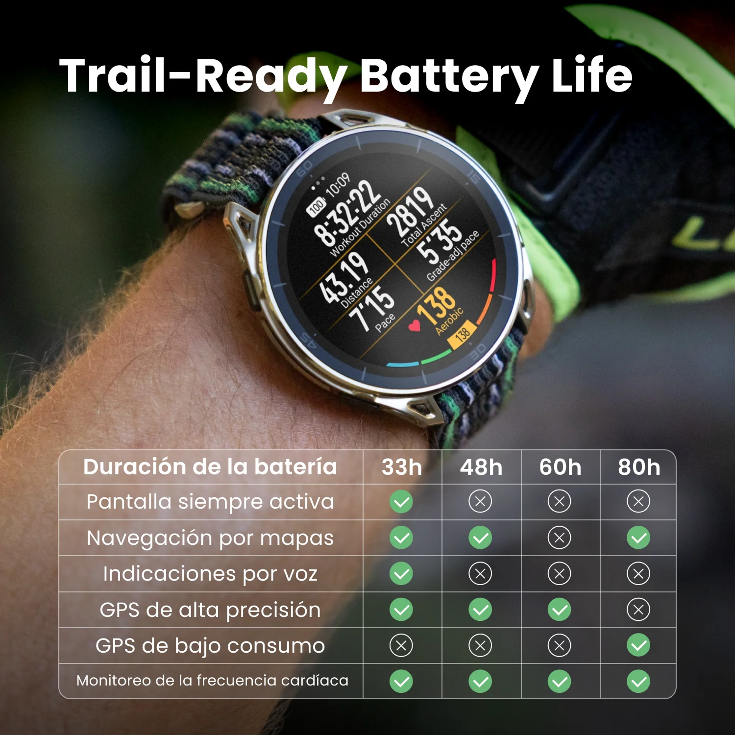Amazfit Cheetah 2 Ultra
